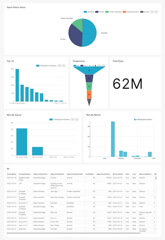 BuddyCRM Business Intelligence dashboard graphic